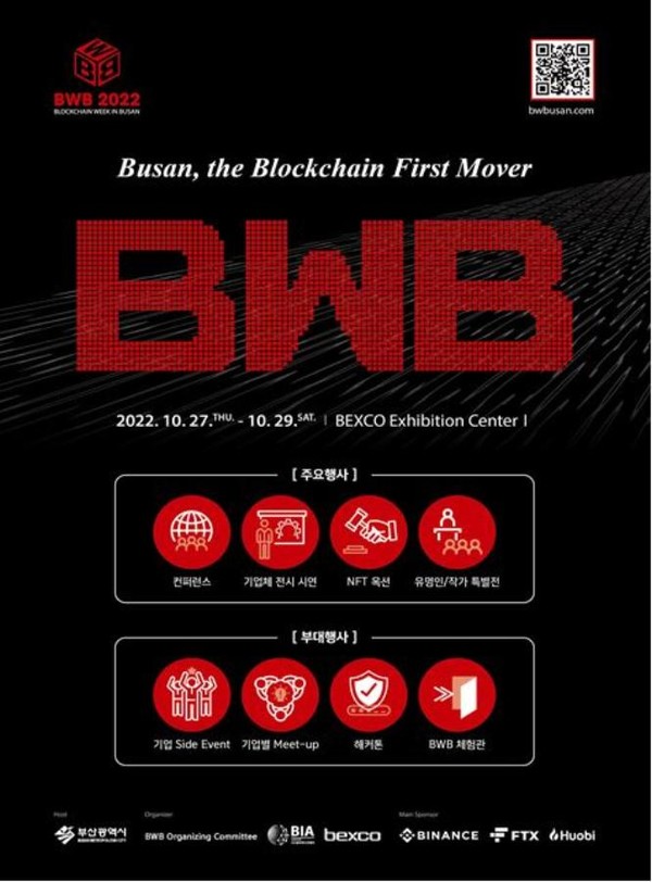 부산시는 오는 10월 27일부터 29일까지 3일간 벡스코에서 지난해  'NFT Busan 2021'에 이어 'BWB(Blockchain Week in Busan) 2022' 행사를 개최한다고 밝혔다./사진제공=부산시.